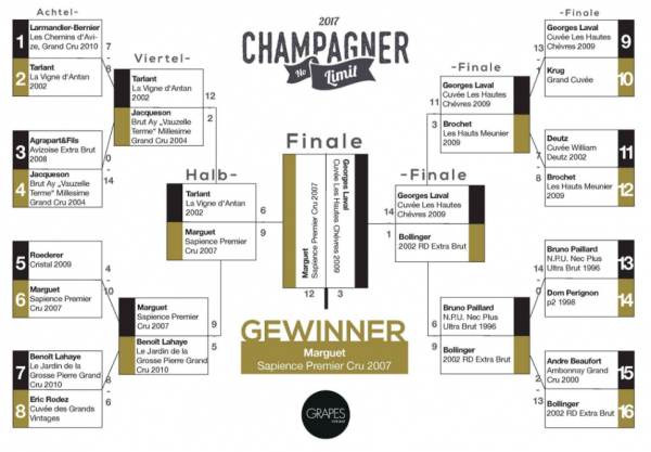 Uno Champagne folgorante: Sapience 2007 Extra But di Marguet (contiene aneddoto)